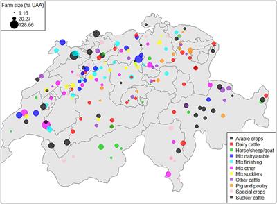 Representative Farm-Based Sustainability Assessment of the Organic Sector in Switzerland Using the SMART-Farm Tool